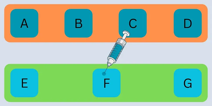 Dependency Injection